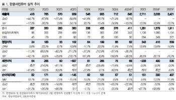 한글과컴퓨터, 글로벌 진출 모멘텀 기대…목표가↓-IBK