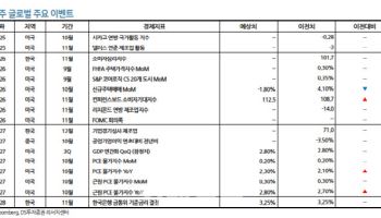 "다음주 증시 변동성 확대…FOMC 회의록 주의"