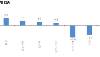 "불안 심리 정점 통과…내주 코스피 2500선 회복 전망"