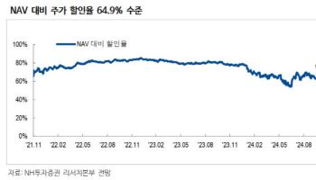 SK스퀘어, 2000억 자사주 매입·소각…밸류업 긍정적-NH