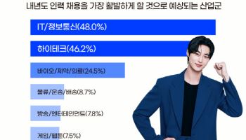 "직장인 60%, 내년 인력 채용 유망 분야로 이직 희망"