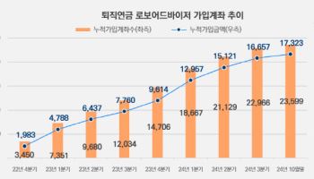 미래에셋증권, 개인연금 로보어드바이저 서비스 출시