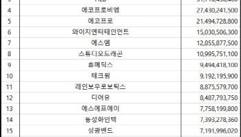 코스닥 주간 기관 순매수 1위 ‘루닛’