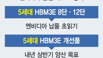 삼성 HBM3E, 엔비디아行 임박…차세대 HBM4 전쟁 온다