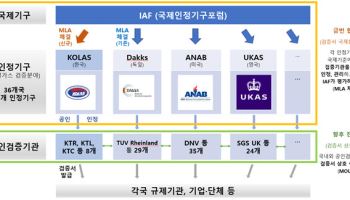 韓 발급 탄소발자국 검증서, EU 등 전 세계서 인정받는다