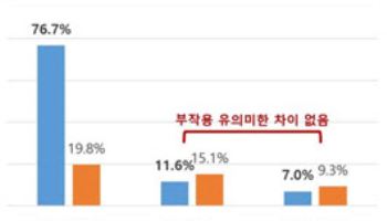 급성심장정지 환자 이송 중 목표체온치료 효과 있어