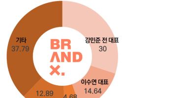 이혼으로 끝난 부부 경영…‘젝시믹스’ 경영권 향방은