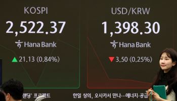 코스피, 외인·기관 동반 사자에 1%대 상승…삼성전자 2%↑