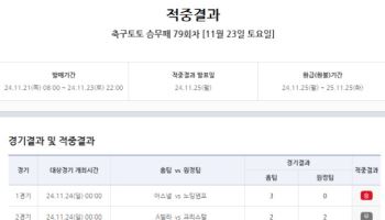 스포츠토토, 프로토 승부식 141회차 ‘7만배’ 고배당, 축구토토 승무패 ‘16억 원 이월’ 발생