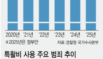 [기자수첩]`철저한 수사` 외치면서 경찰 팔다리 자른 野