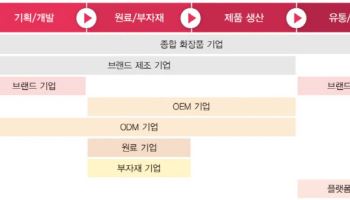 삼일PwC, ‘K-뷰티 회계·세무 가이드북’ 발간