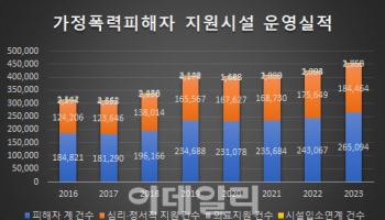 "돌아가는 건 끔찍"..'가정 폭력' 지옥에서 탈출한 엄마들[르포]