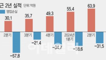 BEP 달성 예상 시점 늦춘 뷰노, 내년 흑자전환 자신하는 이유는?