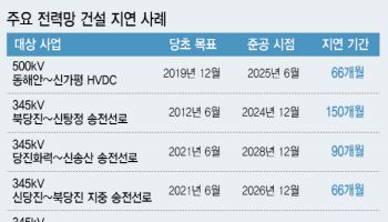 삼성·현대차·SK·LG "첨단산업 인프라에 국가 역량 쏟을 때"