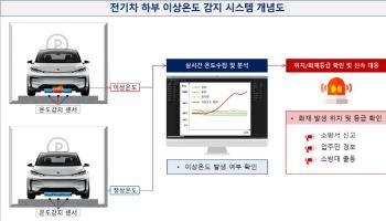 GS건설, 아파트 전기차 화재 조기 감지 시스템 개발 착수