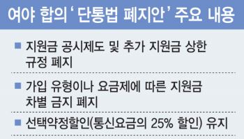 10년 된 ‘단통법’ 연내 폐지 가시화…선택약정 남고 제조사 자료제출 부활