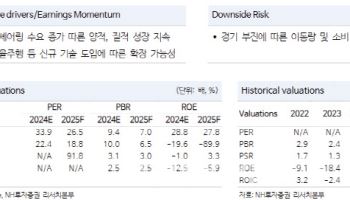 쏘카, 내년 본격 실적 턴어라운드 드라이브-NH