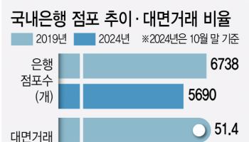 갹출·운영지침 없어 銀 ‘공동점포’ 하세월…오프라인 오픈뱅킹 대안되나