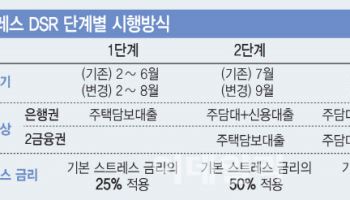 내년에도 대출받기 어렵다…'입주 앞두고 오픈런도'