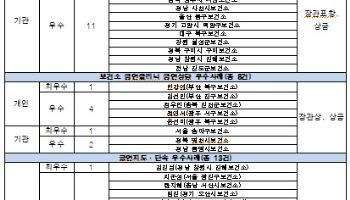 금연성공지원금·난임부부 금연상담…지역사회 우수사례 시상