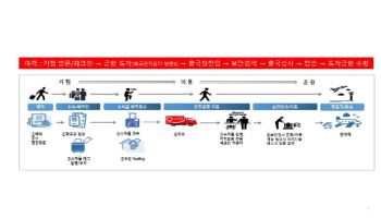 명동서 짐 부치고 빈손으로 인천공항 간다…'이지드랍' 지점 확대