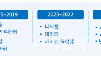 "AI 기술발전 위해 AI기본법·전력망 확충 등 법제도 마련돼야"