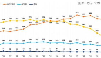 교통사고 환자 앞지른…추락·낙상 환자