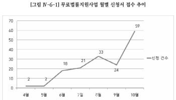 교제폭력에 목숨잃은 女 주당 1명꼴…"피해자 법률지원 강화해야"