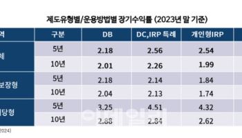 퇴직연금 기금화..최상목 "계약형·기금형 복수운영으로 경쟁 촉진"