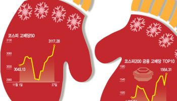 찬바람 불자 돌아온 배당주의 시간…주목해야 할 곳은