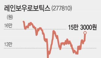 머스크 부름에 눈 뜨는 로봇주…“실적 가시권 종목부터”