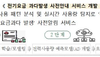 “전기요금 폭탄 위험, 미리 알려드려요”…한전, 12월부터 시범서비스