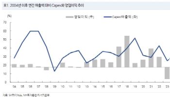 “SK하이닉스의 주주환원 정책, 안정적 사업 환경 위한 밑 작업”