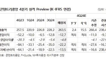 콘텐트리중앙, K드라마 中 수출 기대감…실적 개선 전망-NH