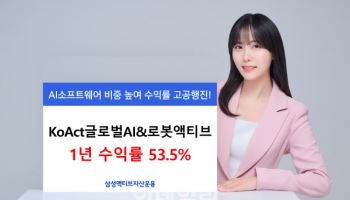 삼성운용, ‘KoAct글로벌AI&로봇 ETF’ 1년 수익률 50% 돌파