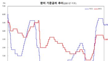 내년 1.9%·내후년 1.8% 성장 전망한 한은…국고채, 8bp 내외 급락