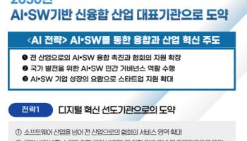 "AI 선도기관으로 도약" SW산업협, 비전 강화·조직개편 단행