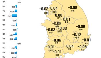 전국 아파트 가격 하락세 지속…서울도 상승폭 ‘축소’