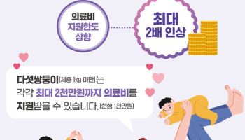 이른둥이 병원비 걱정 없앤다…지원 한도 최대 2배↑