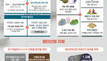 첨단전략산업 특화단지 용적률 혜택 1.5배로 확대…최대 600% 활용