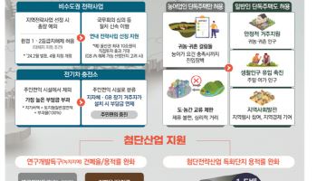 정부, 토지규제 147건 확 푼다…“17.7조 경제효과 기대”