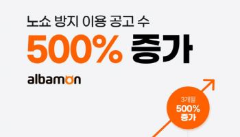 “알바 노쇼 그만”…알바몬, 공고 수 3개월 만에 500% 증가