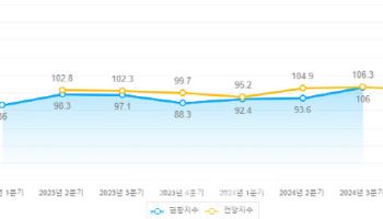 기준금리 깜짝 인하…내수회복 지연 속 식품업계도 '환영'