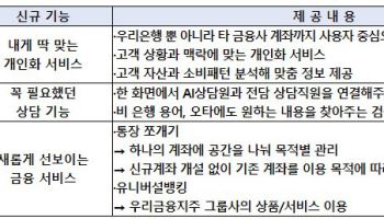 우리銀 슈퍼앱 ‘뉴우리WON뱅킹’ 출시..금융자산 한 눈에 확인한다