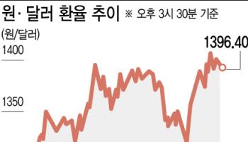 1400원 환율에도 금리인하…"환율 위기 아니다"