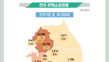 외국인이 보유한 국내 주택 9.5만가구…“55%가 중국인 소유”