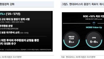 현대모비스, 장기주가 할인요인 축소…추세적 주가 상승 기대-NH