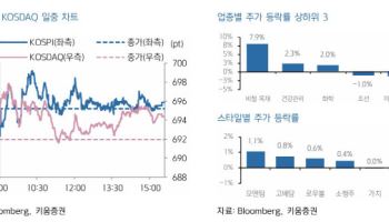 "연말 쇼핑 시즌 진입…IT하드웨어·가전·디스플레이 주목"