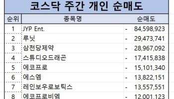 코스닥 주간 개인 순매도 1위 ‘JYP Ent.’