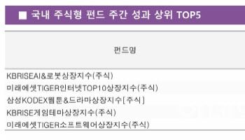 오랜만에 ‘불기둥’…네이버 담은 ETF 수익률 ‘껑충’[펀드와치]